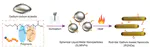 4D Printing Hybrid Soft Robots Enabled by Shape-Transformable Liquid Metal Nanoparticles