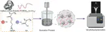 Vat Photopolymerization of Liquid Metal Nanoparticle-Integrated Hydrogels