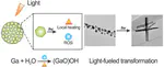 Enhanced Endosomal Escape by Light-Fueled Liquid-Metal Transformer