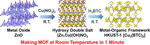 Facile Conversion of Hydroxy Double Salts to Metal–Organic Frameworks Using Metal Oxide Particles and Atomic Layer Deposition Thin-Film Templates