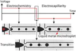 Liquid-Metal Microdroplets Formed Dynamically with Electrical Control of Size and Rate