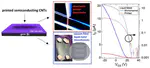 Patterned Liquid Metal Contacts for Printed Carbon Nanotube Transistors