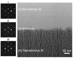 Porosity-Based Heterojunctions Enable Leadless Optoelectronic Modulation of Tissues