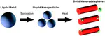 Shape-Transformable Liquid Metal Nanoparticles in Aqueous Solution